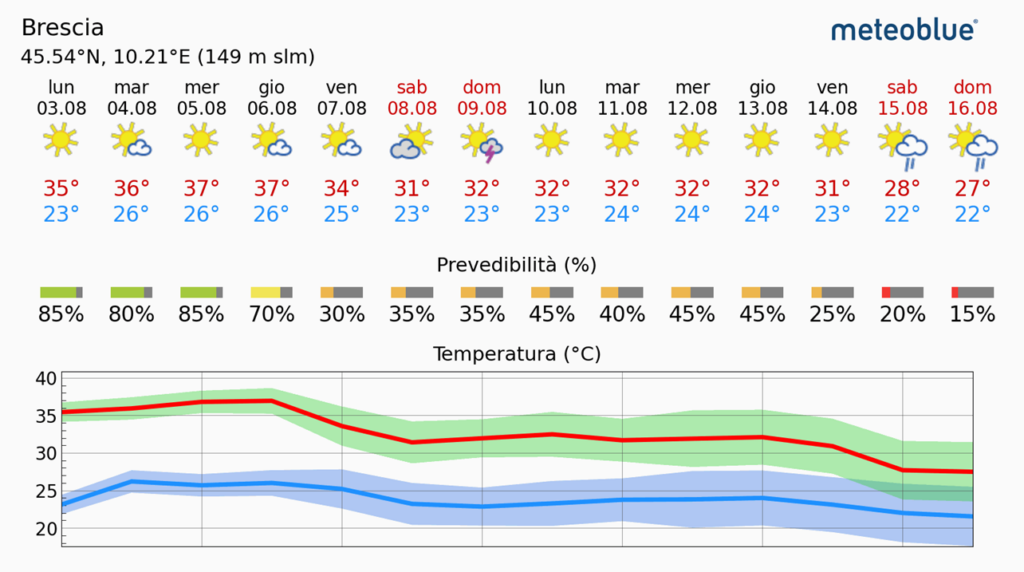 previsioni meteo 3-16 agosto 2026