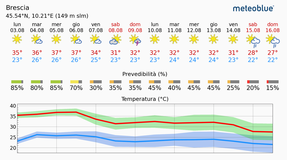 bollettino meteo 3 - 16 agosto 2026
