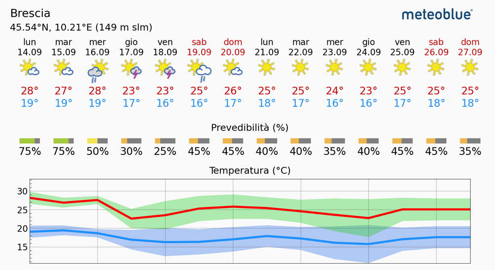 bollettino vite 25 settembre 26 - mappa meteo