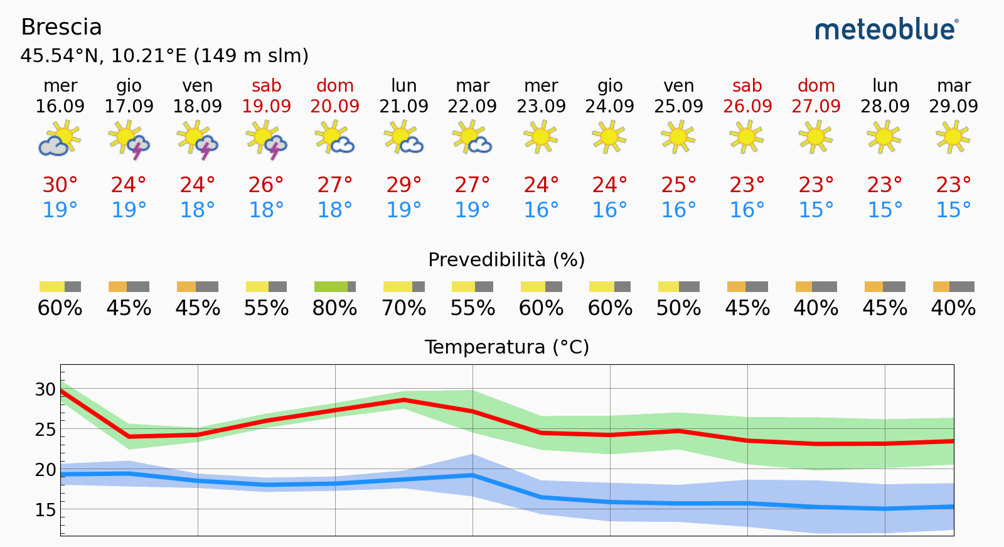 mappa meteo settembre 26