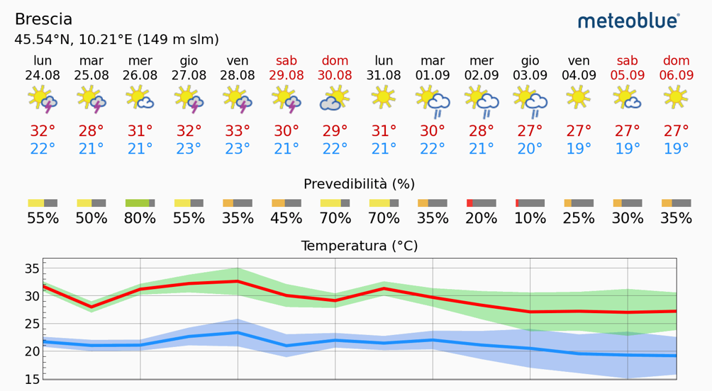 mappa meteo fine agosto