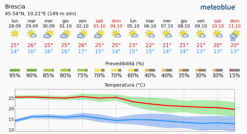 meteo previsioni